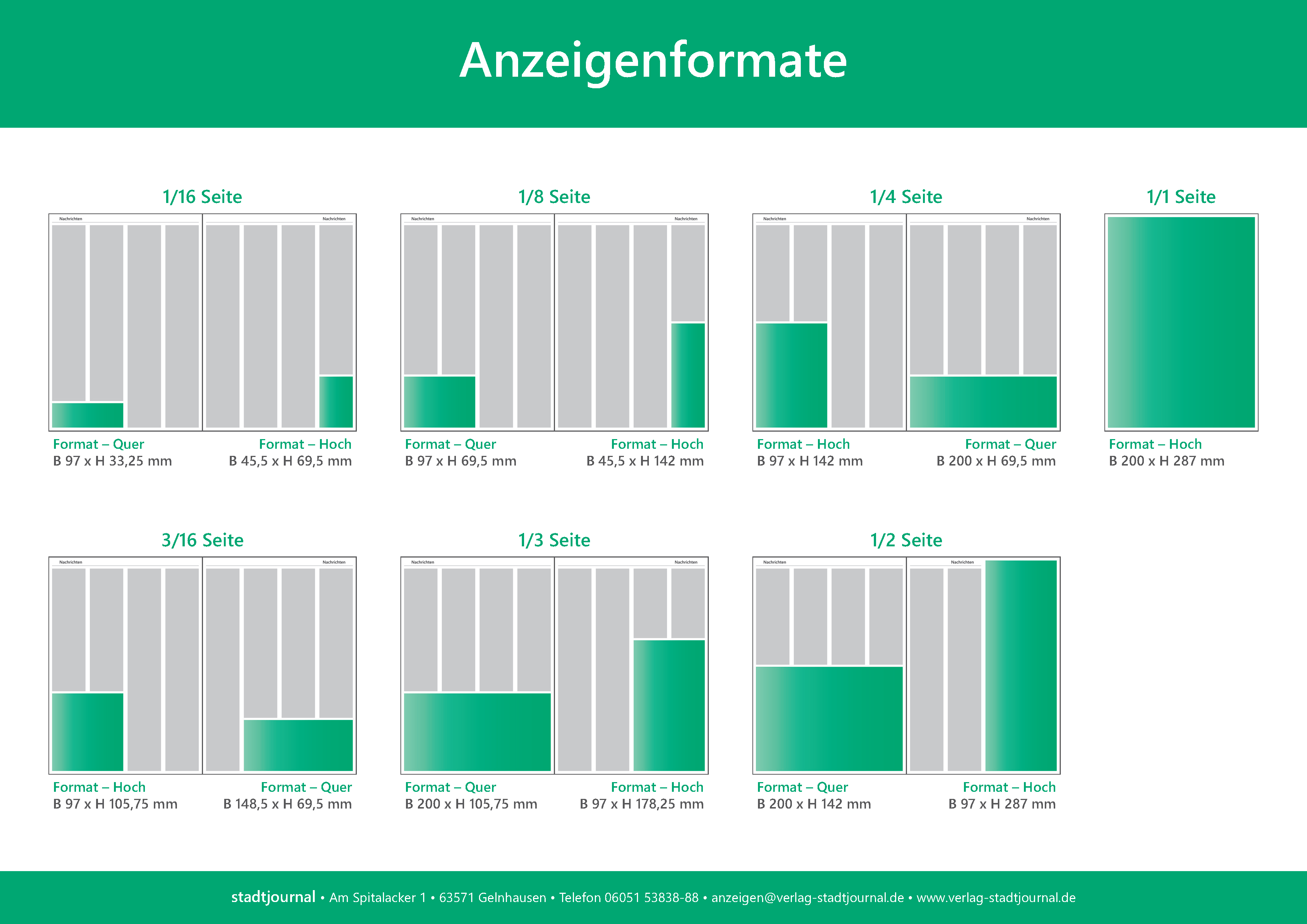 Anzeigenformate